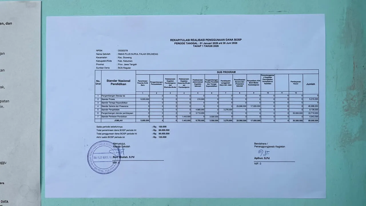 Laporan Rekapitulasi Realisasi Penggunaan Dana BOS Reguler Tahap I Tahun 2026