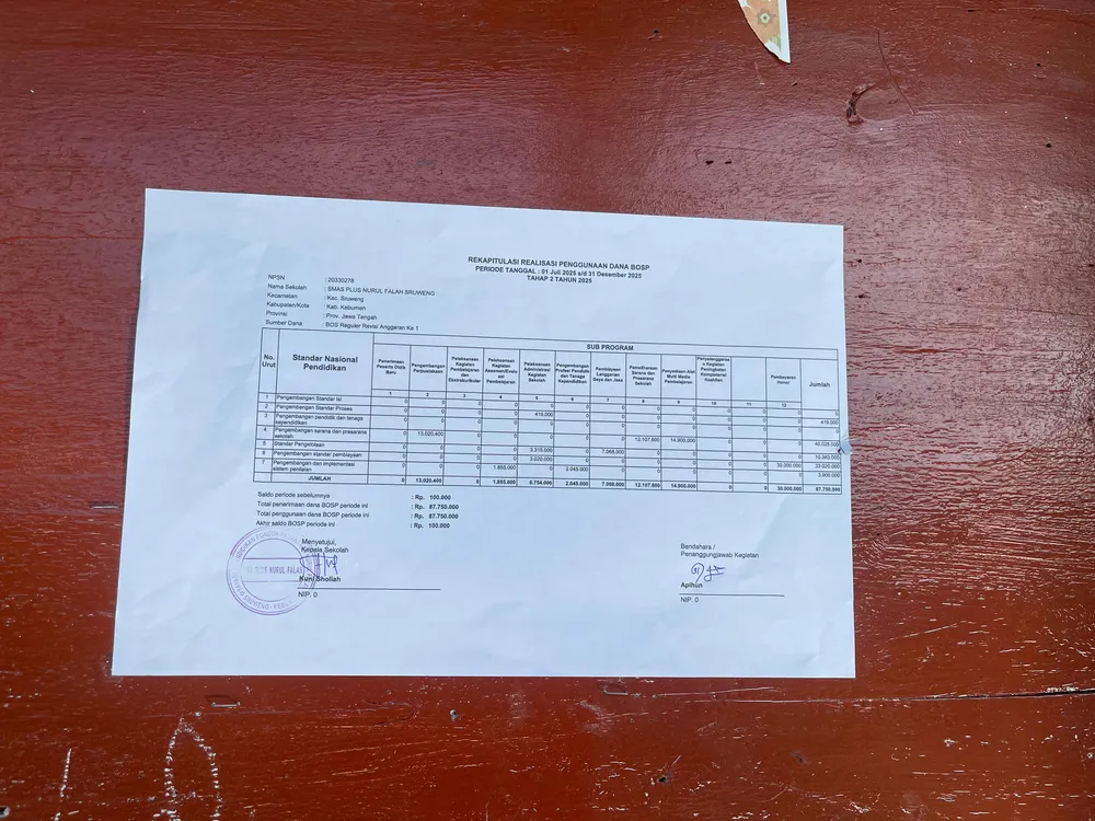 Laporan Rekapitulasi Realisasi Penggunaan Dana BOS Reguler Tahap II Tahun 2025